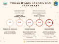 SARANA DAN PRASARANA SMPN 202 JAKARTA